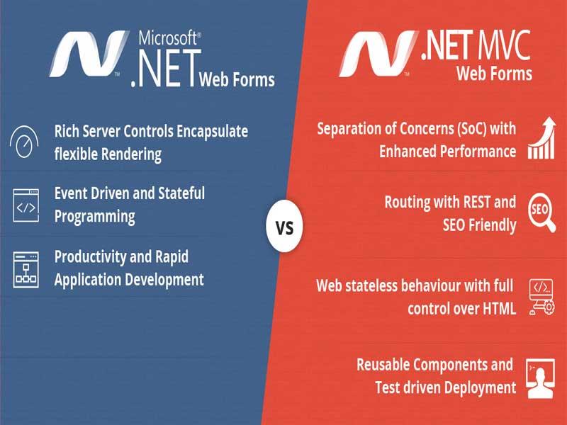 مقایسه ی Web Forms و MVC